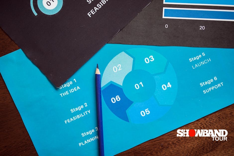 event planning process